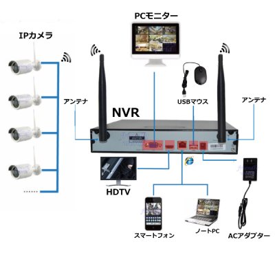 画像9: 設定不要! WIFI 遠隔操作 NVRセット IPカメラ 4台 高画質HD 720P 100万画素 新品 即納 