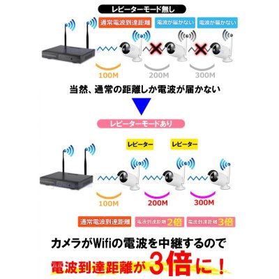 画像3: 設定不要! WIFI 遠隔操作 NVRセット IPカメラ 4台 高画質HD 720P 100万画素 新品 即納 